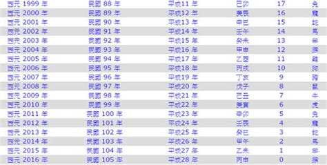 1996 屬什麼|十二生肖年份對照表 (西元、民國)